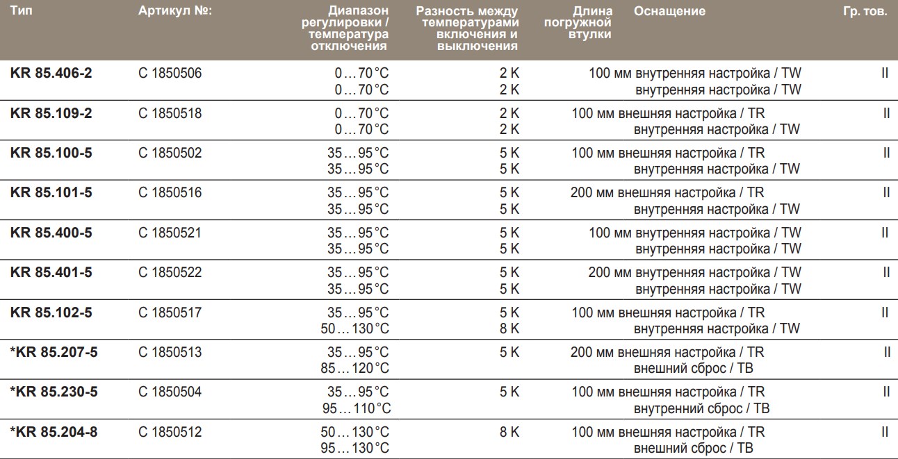 ALRE KR 85.400-5 Термостат промышленный - Купить термостаты